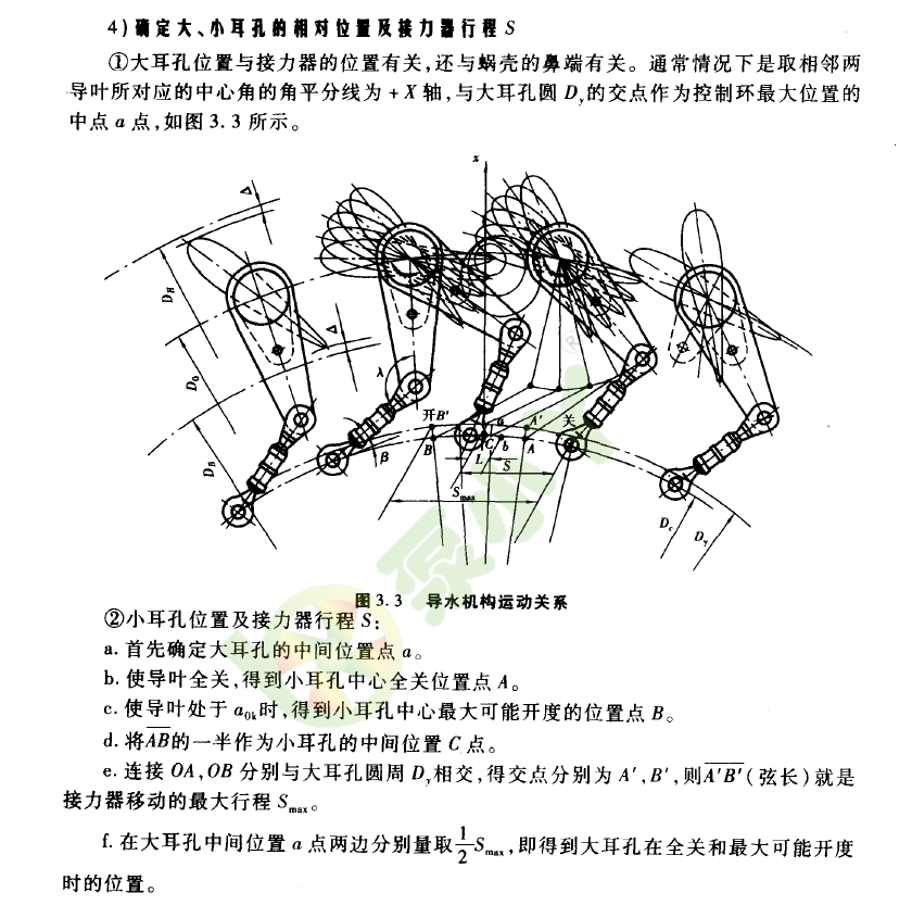 《水力机械及工程设计》PDF